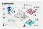 医疗数据分析就业前景