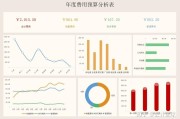 业务数据分析模型
