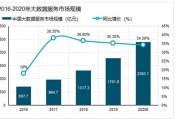 大数据营销模式