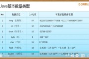 大数据java框架