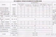 江苏大数据