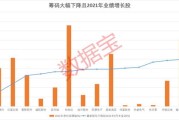 安妮股份公司怎么样