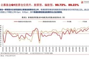 新能源用不用减仓补货车