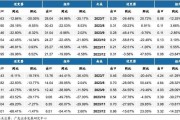 投资新能源