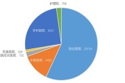 国内外大数据发展现状和趋势