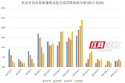 长沙大数据局张武