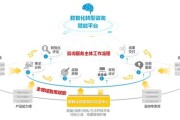 中国电信助力AI软硬件产品集中亮相，赋能千百行业