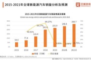 新能源汽车出口数据