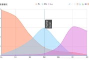 大数据魔镜的优缺点