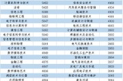 大数据与会计本科