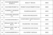 新能源汽车投资计划书