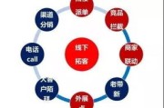 日照钢铁销售待遇怎么样