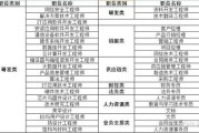 新能源行业相关职位介绍