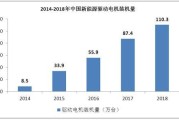 新能源电机发展趋势