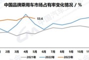 中国新能源车企市值