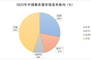全球大数据市场规模