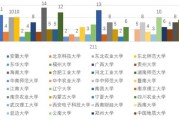 大数据是全部数据吗