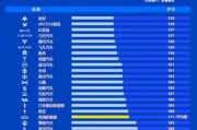 中国宝安算新能源吗还是国企
