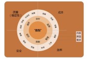 开源大数据核心技术