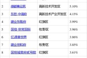 新乡大数据中等专业学校