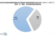大数据分析用户需求你怎么看