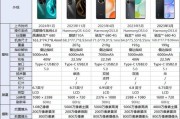 华为预售价格和实际价格一样吗