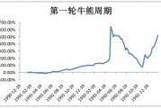 大数据数据培训