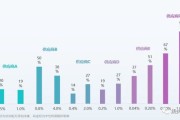 大数据技术考试题及答案