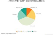 贵州发展大数据优势体现在
