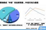 大数据对创业的影响