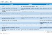 新能源车股票龙头有哪些