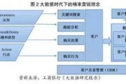 大数据是什么时候开始运用的