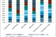 银行大数据显示风险客户怎么办