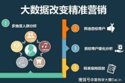 市场规模