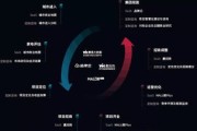 大数据建设的基本内容