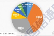 大数据最新技术有哪些