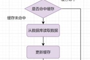 大数据时代如何避免数据迷信
