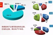 大数据分析与挖掘的步骤和流程