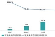 新能源电商龙头企业名单