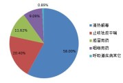 我国大数据的发展现状及趋势