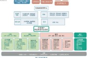 大数据与环保产业