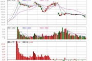 tcl科技股票今日行情