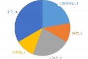 金融科技行业发展现状与趋势