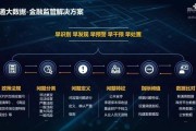 保险公司金融消保案例分享
