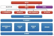 大数据分析四个方面的工作