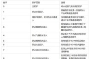 新能源车调表不给质保吗