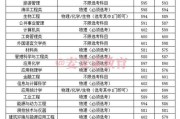 江苏科技大学考研分数情况分析