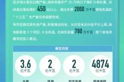 推动新能源产业升级