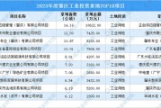 肇庆有什么大型企业