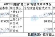 新能源电动车保费大涨怎么回事